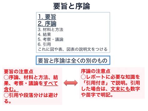 要旨|要旨(ヨウシ)とは？ 意味や使い方